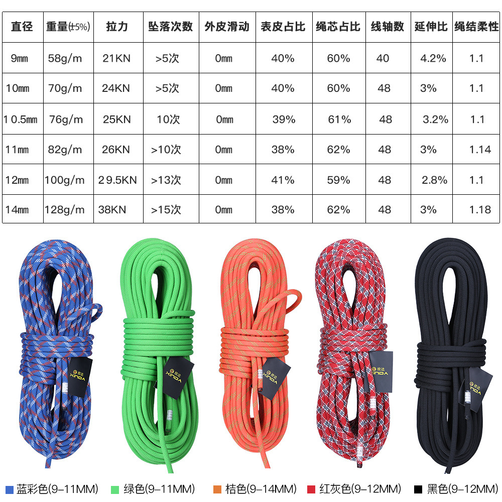 Φ:9mm-14mm-5m/piece,Static Spe - مراجعة Rope Climbing Static وسعره